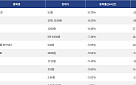 [하락 코인 10] 나이트 토큰 -8.70% 하락, 비트텐서 -8.53% 약세