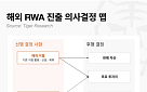 RWA 토큰화, 규제 기다리지 말고 해외 시장서 먼저 검증해야