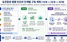 “조각투자 넘어 금융상품으로 확대” ‘토큰증권 협의체’ 3차 회의 개최