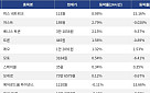 [코인시황] 피스 네트워크 8.98% 상승, 스타크넷 10.41% 하락