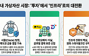거래 넘어 결제 인프라로…'서클·카카오페이''가 띄운 스테이블코인 전선