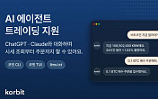 코빗, ‘코빗 CLI’ 출시∙∙∙챗GPT∙클로드 연동 ‘AI 에이전트 트레이딩’