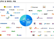 CTT리서치 "더즌, 카카오페이 스테이블코인 발행 시 직수혜 예상"