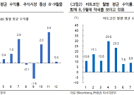 iM증권 "비트코인 가격, 9월 금리인하 상승 주목"