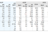 유진투자증권 "헥토이노베이션, 헬스케어 성장세 지속⋯목표가↑"