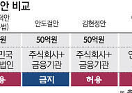 원화 스테이블 코인 법안 10월 정부안 공개