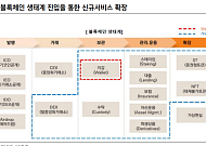 KB證 "헥토파이낸셜, 스테이블코인 시너지 기대"