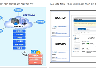 교보 "NHN KCP, 스테이블코인 결제 시장 선도 기대"