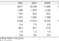 미래에셋증권 "NAVER, 스테이블코인 활성화 수혜 기대"