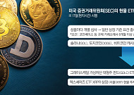솔라나·리플 ETF까지 뉴욕 상장