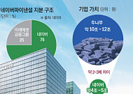 네이버 지배구조 지각변동⋯'원스톱 가상자산 생태계' 시동