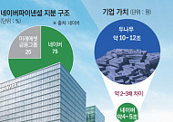 네이버-두나무, 슈퍼 금융플랫폼 탄생