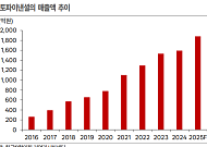 한국IR협의회 "헥토파이낸셜, 크로스보더 정산ㆍ스테이블코인 신사업 박차"