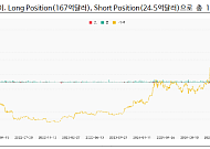 iM증권 "가상자산 대규모 청산 타코(TACO)ㆍ저가매수 전략 유효"