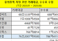 “양적 성장 끝났다” 글로벌·한국 가상자산 시장, ‘규제 정착기’ 진입