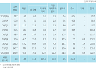 글로벌 금융권 토큰화 확산...국채토큰 떠오르지만 한국은 ‘제자리 걸음’