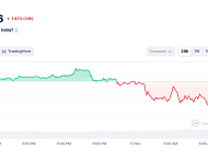[코인시황] 비트코인 9만4천달러대 추락… 7개월 만에 투자심리 '극단적 공포'