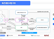 아리스 "갤럭시아머리트리, 최대 실적 경신…STO·블록체인 신사업 성장 가속"