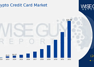가상자산 카드 사용량 폭증…스테이블코인 결제 본격 확산