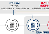 STO 법안 다시 오른 국회…글로벌 RWA 확산 속 제도화 속도 내나