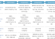 디지털자산 기본법 4종 비교해 보니,  ‘가치 중심이냐 기술 중심이냐’