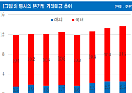 리서치알음 "NHN KCP, 결제·정산 인프라 강점 부각⋯원화 스테이블코인 수혜"