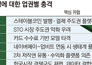 네이버-두나무, 은행권 위협하는 '금융 대전환 시작'