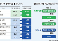 지분 17% 네이버가 실질적 경영… '웹3.0 금융혁명' 이끈다
