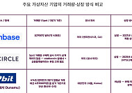 [네이버ㆍ두나무 빅딜] 두나무는 왜 나스닥을 바라보는가