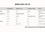 [네이버ㆍ두나무 빅딜] 목표는 ‘글로벌’ 겨냥