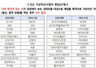 “가상자산사업자 27개 외 모두 불법…텔레그램 조심해야”
