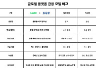[네이버·두나무 빅딜] 새로운 금융 질서 '플랫폼이 금융을 삼키다'