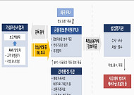 금융당국, 가상자산 범죄의심계좌 정지한다