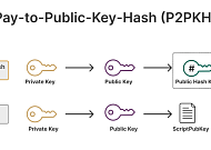 a16z “양자컴퓨터 위협, 과장됐다… 블록체인 즉시 전환 불필요”