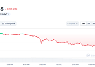 [코인시황] 비트코인, 日금리 인상과 장기 보유자 매도에 9만 달러 붕괴