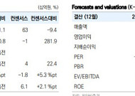 유안타證 "다날, 원화 스테이블코인 도입 최대 수혜"