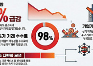 국내 가상자산 거래 위축 심화…거래소 4분기 실적 ‘변수’ 부상