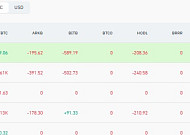 [비트코인 ETF]  현물 ETF, 이틀 연속 순유출…16일 3210BTC 빠져나가며 약 4116억 원 이탈