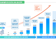 그로쓰리서치 "더즌, 무중단 펌뱅킹 경쟁력 부각⋯스테이블코인 수혜 기대"