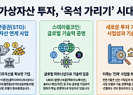 가상자산株, STO·스테이블코인 ‘사업 실체’로 승부 가른다