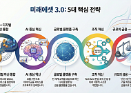 미래에셋, 코빗 인수 추진… ‘미래에셋 3.0’ 디지털자산 전략 시험대