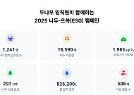 두나무, 임직원 ESG 캠페인으로 탄소 2톤 저감