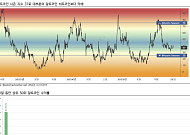 iM증권 “2025년 알트코인 장세, ‘실종’…단기 투자심리 위축은 아냐”