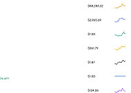 비트코인·이더리움·테더·리플·솔라나, 시세 동반 상승