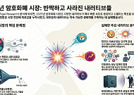 2025년 가상자산, 내러티브 전환 가속… “유입보다 이용자 유지가 과제”