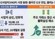가상자산 신규 사업자 ‘반토막’…FIU 심사 장기화