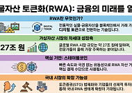 스테이블코인 타고 커지는 RWA…실물자산 온체인 시대 성큼