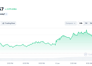 [코인시황] 리플 하루 새 12% 급등…‘알트코인 시즌’ 신호 켜지나