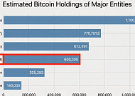 베네수엘라, 최대 60만 비트코인 ‘비공식 보유설’ 확산…온체인 근거는 없어