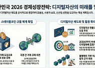 정부, 2026년 경제성장전략 발표…스테이블코인 규율·디지털자산 ETF 도입 추진